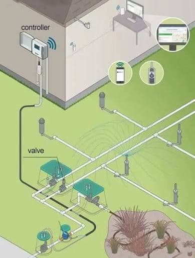 Irrigation Systems